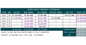 jason kelce salary 1