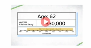 How to See Your Estimated Monthly Social Security Amount