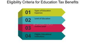 Tax Benefits for Education 2024